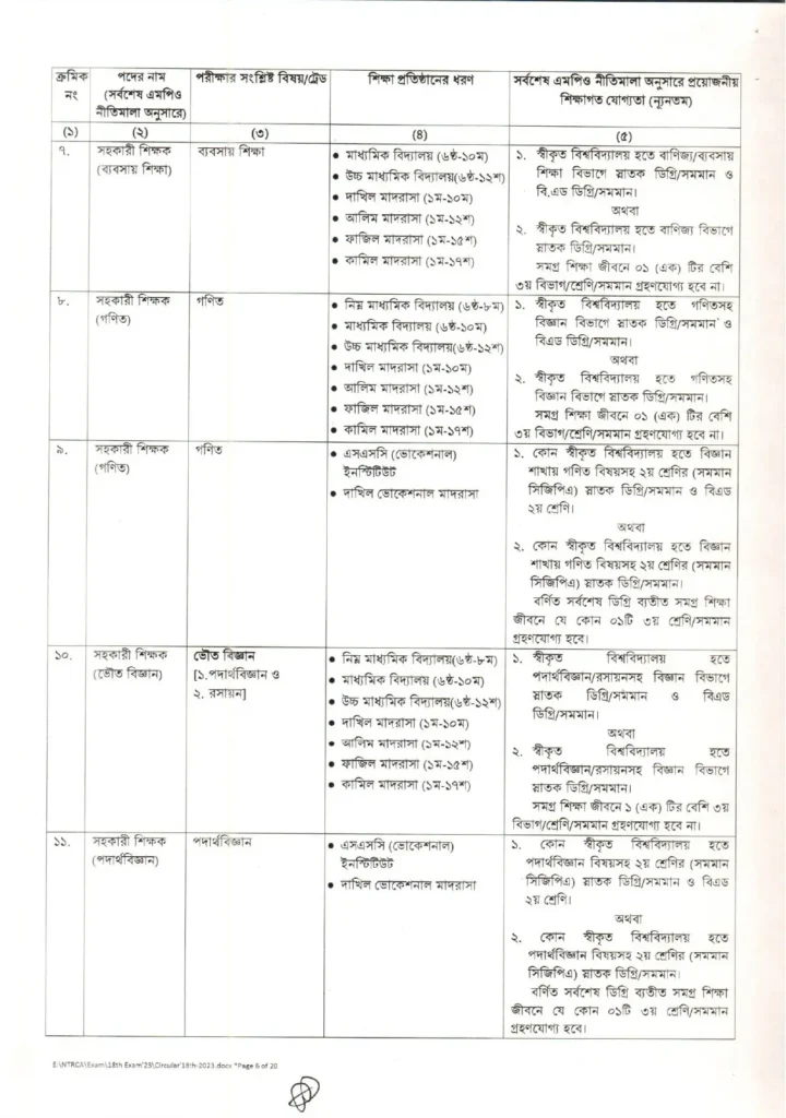 NTRCA Circular18th 2023 page 0006